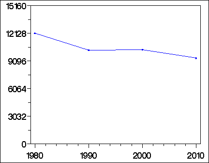 Click to view large graph