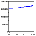 Click to view large graph