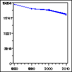 Click to view large graph