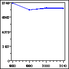 Click to view large graph