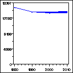 Click to view large graph