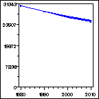 Click to view large graph