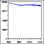 Click to view large graph