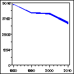 Click to view large graph