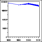 Click to view large graph