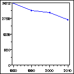 Click to view large graph