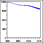 Click to view large graph