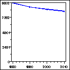 Click to view large graph