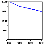 Click to view large graph