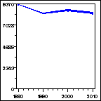 Click to view large graph