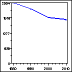 Click to view large graph