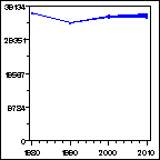 Click to view large graph