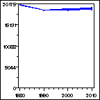 Click to view large graph