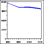 Click to view large graph