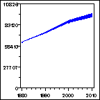 Click to view large graph