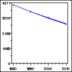 Click to view large graph