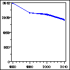 Click to view large graph