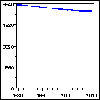 Click to view large graph