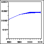 Click to view large graph