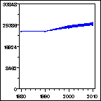 Click to view large graph