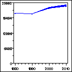 Click to view large graph