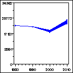 Click to view large graph