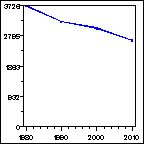 Click to view large graph