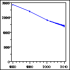 Click to view large graph