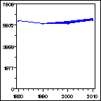 Click to view large graph