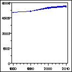 Click to view large graph