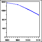 Click to view large graph