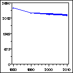 Click to view large graph