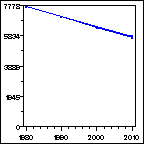 Click to view large graph