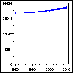 Click to view large graph