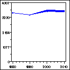 Click to view large graph