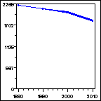 Click to view large graph