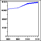 Click to view large graph