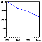 Click to view large graph