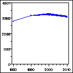 Click to view large graph