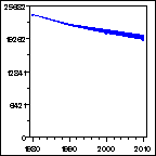 Click to view large graph