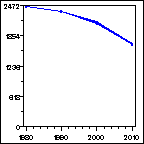 Click to view large graph