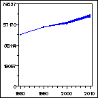 Click to view large graph