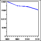 Click to view large graph