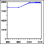 Click to view large graph