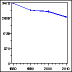 Click to view large graph