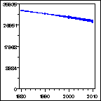 Click to view large graph