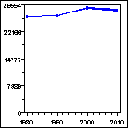 Click to view large graph