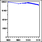 Click to view large graph