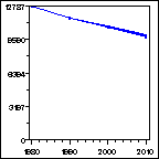 Click to view large graph