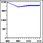 Click to view large graph